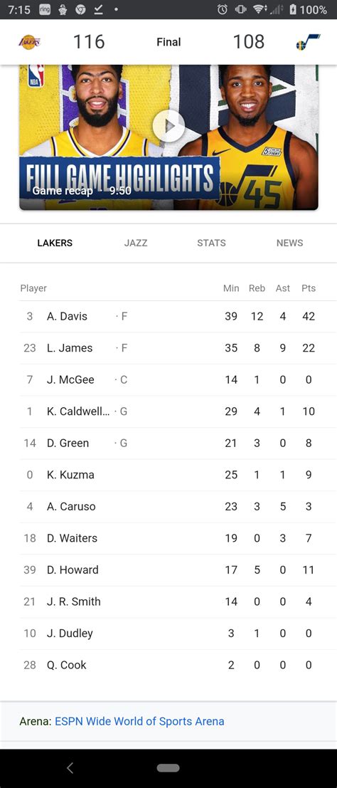 stats from lakers game last night box score